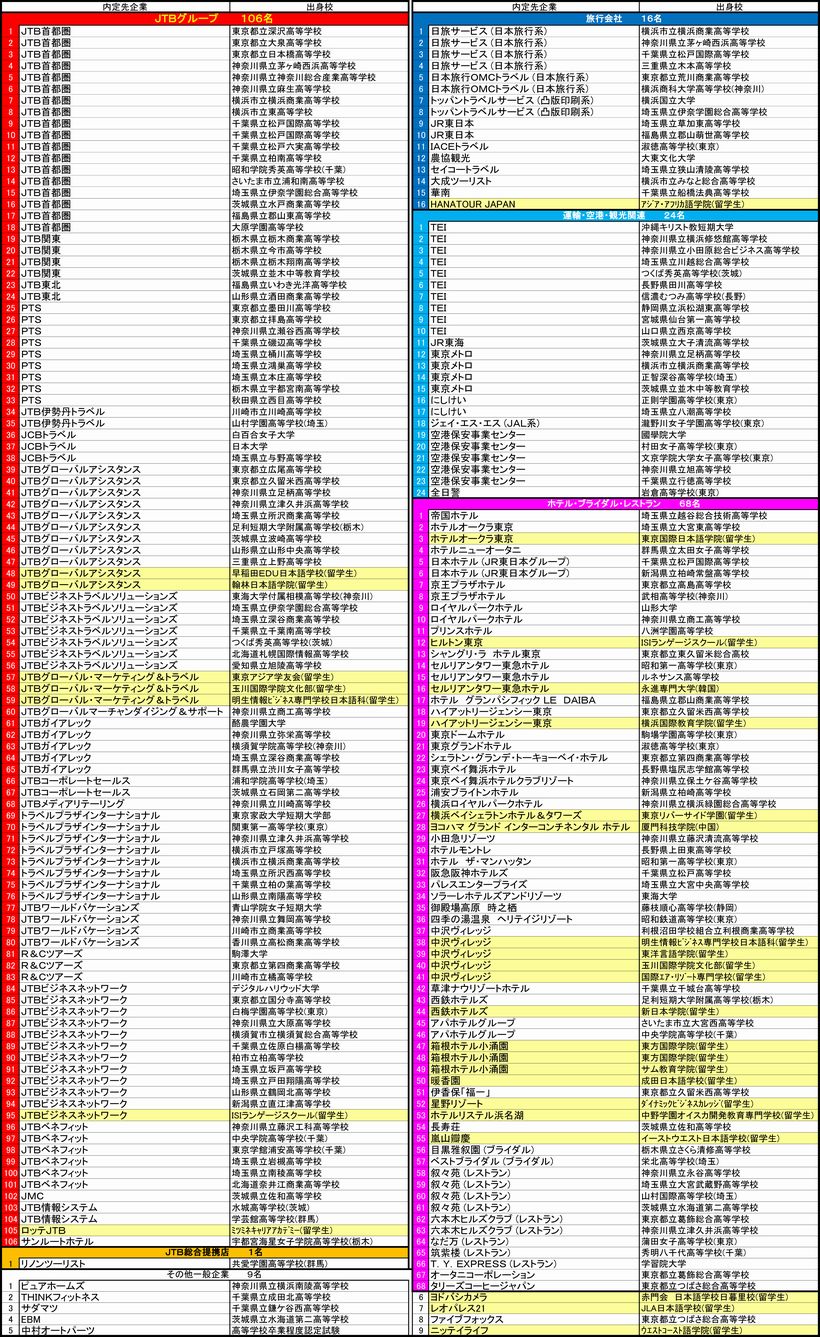 31期(201403卒)就職先リスト