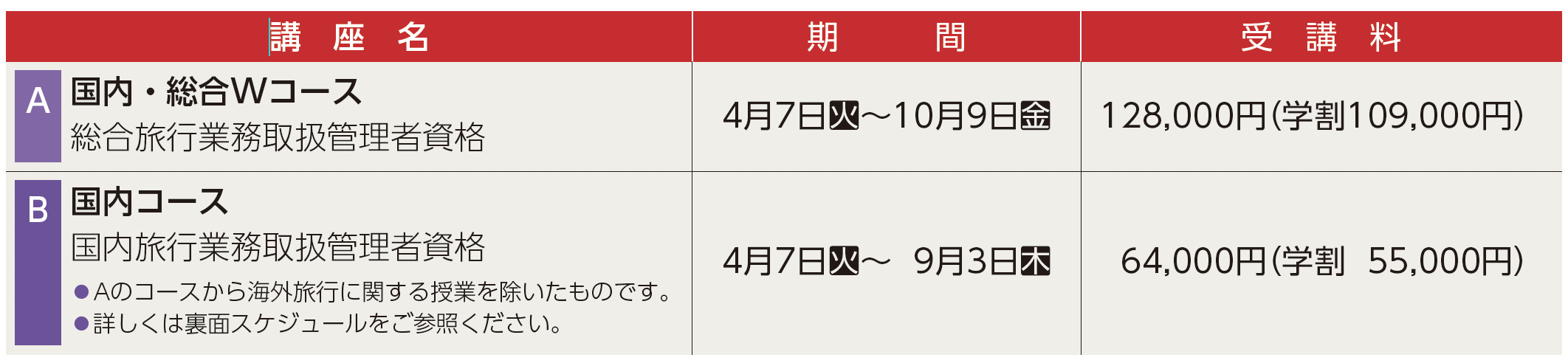 旅行業務取扱管理者資格講座